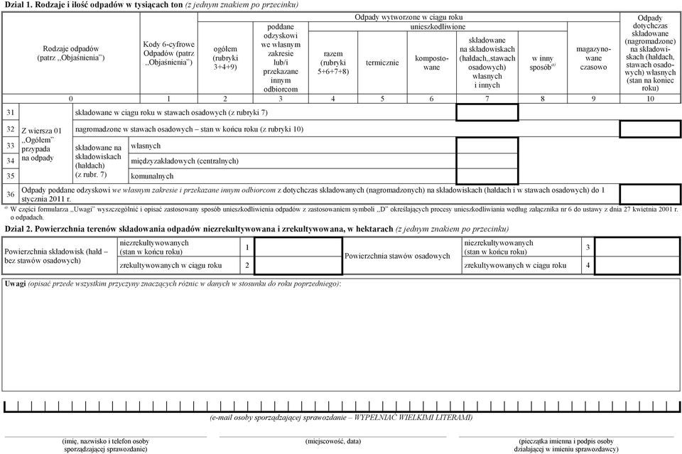 zakresie lub/i przekazane innym odbiorcom razem (rubryki 5+6+7+8) Odpady wytworzone w ciągu roku unieszkodliwione termicznie kompostowane składowane na składowiskach (hałdach,,stawach osadowych)