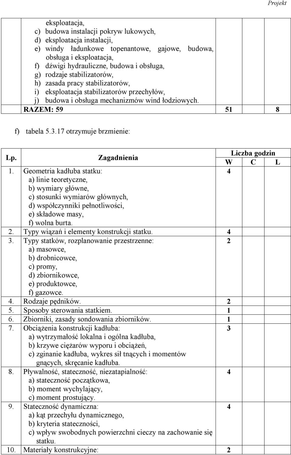 .17 otrzymuje brzmienie: Lp. Zagadnienia 1.