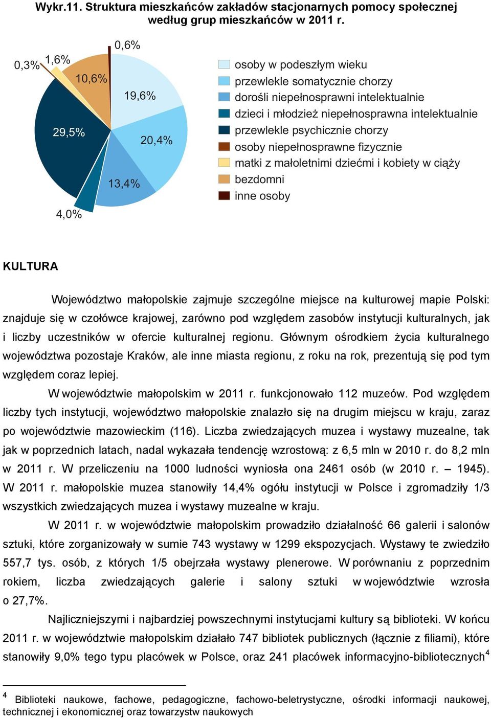 przewlekle psychicznie chorzy osoby niepełnosprawne fizycznie matki z małoletnimi dziećmi i kobiety w ciąży bezdomni inne osoby KULTURA Województwo małopolskie zajmuje szczególne miejsce na