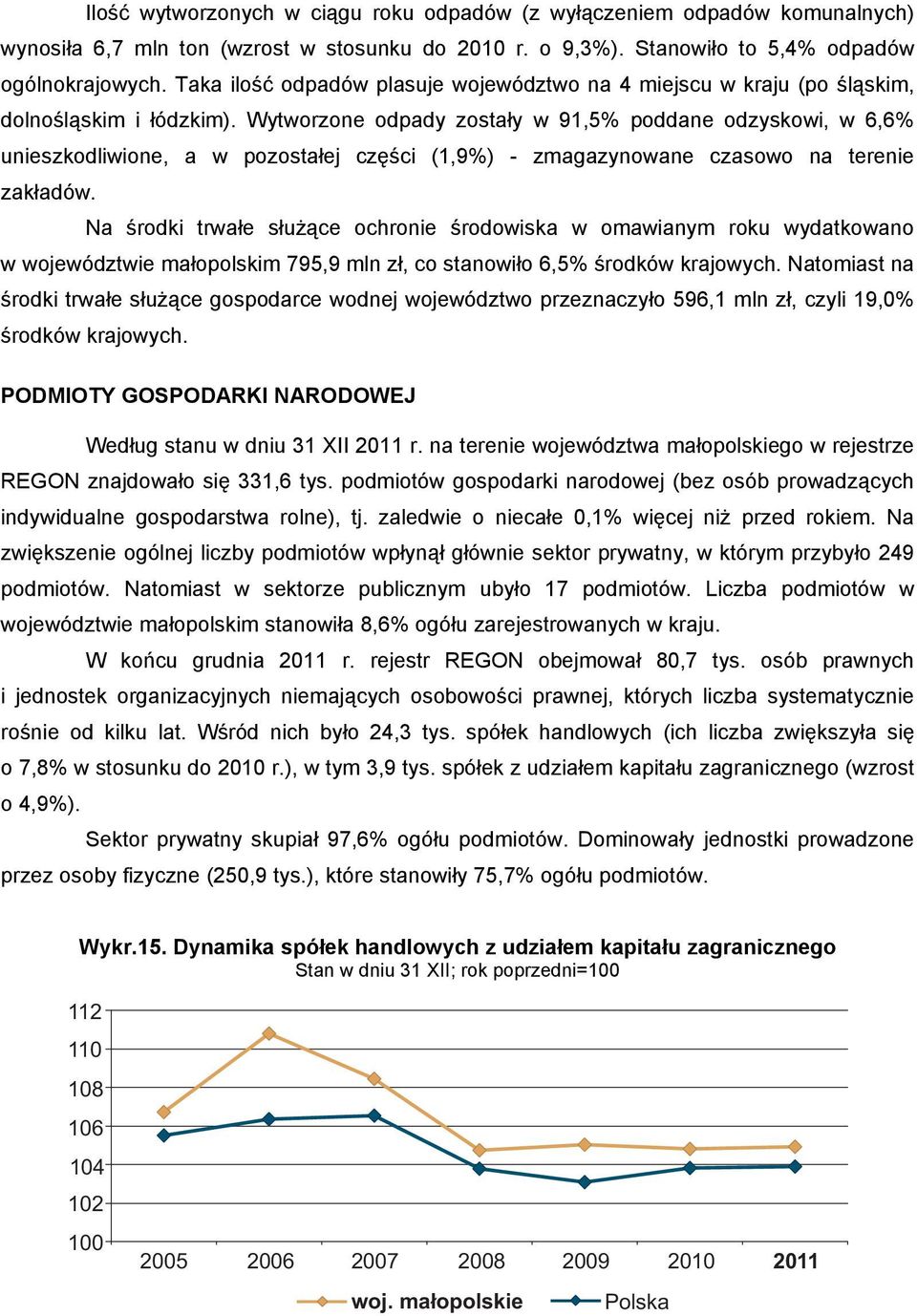 Wytworzone odpady zostały w 91,5% poddane odzyskowi, w 6,6% unieszkodliwione, a w pozostałej części (1,9%) - zmagazynowane czasowo na terenie zakładów.