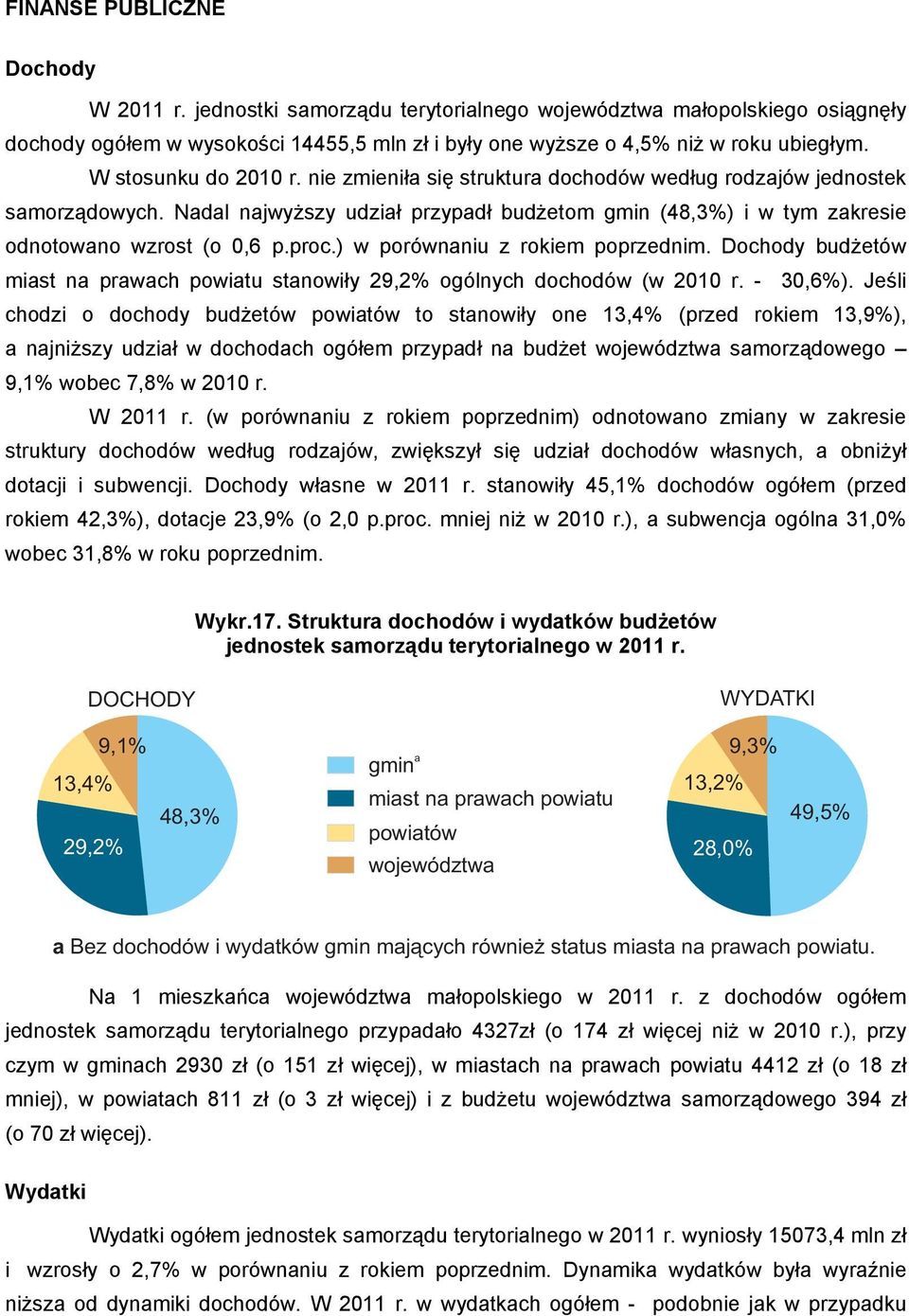 proc.) w porównaniu z rokiem poprzednim. Dochody budżetów miast na prawach powiatu stanowiły 29,2% ogólnych dochodów (w 2010 r. - 30,6%).