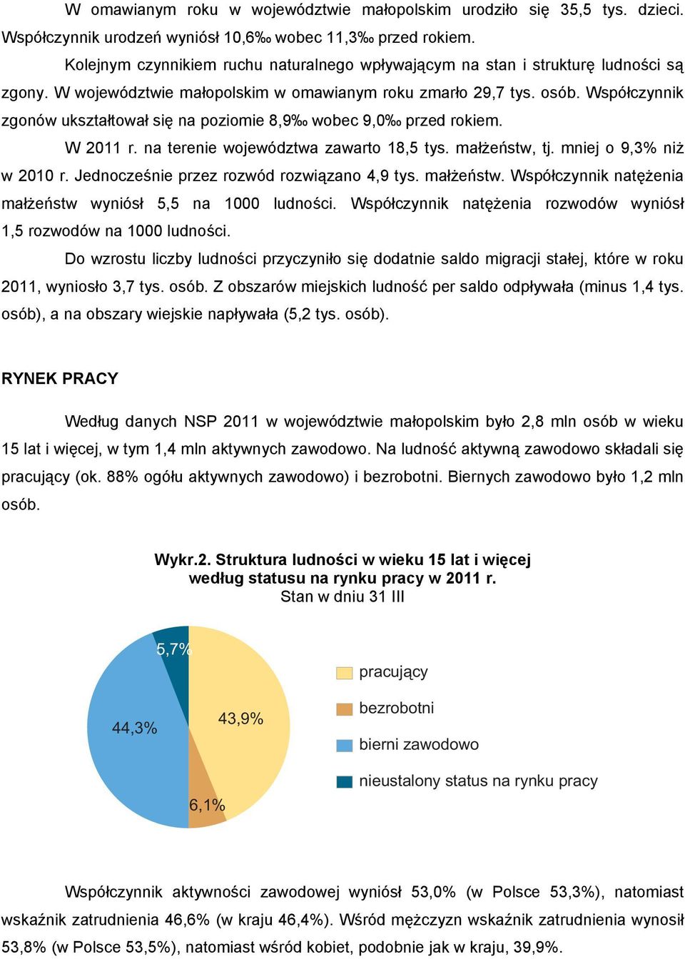 Współczynnik zgonów ukształtował się na poziomie 8,9 wobec 9,0 przed rokiem. W 2011 r. na terenie województwa zawarto 18,5 tys. małżeństw, tj. mniej o 9,3% niż w 2010 r.