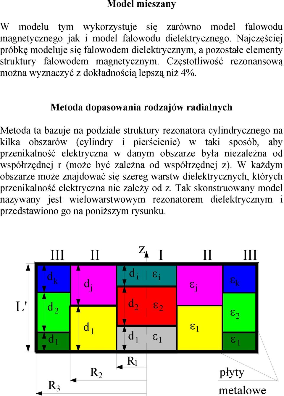 Metoda dopasowania odzajów adialnych Metoda ta bazuje na podziale stuktuy ezonatoa cylindycznego na kilka obszaów (cylindy i pieścienie) w taki sposób, aby pzenikalność elektyczna w danym obszaze