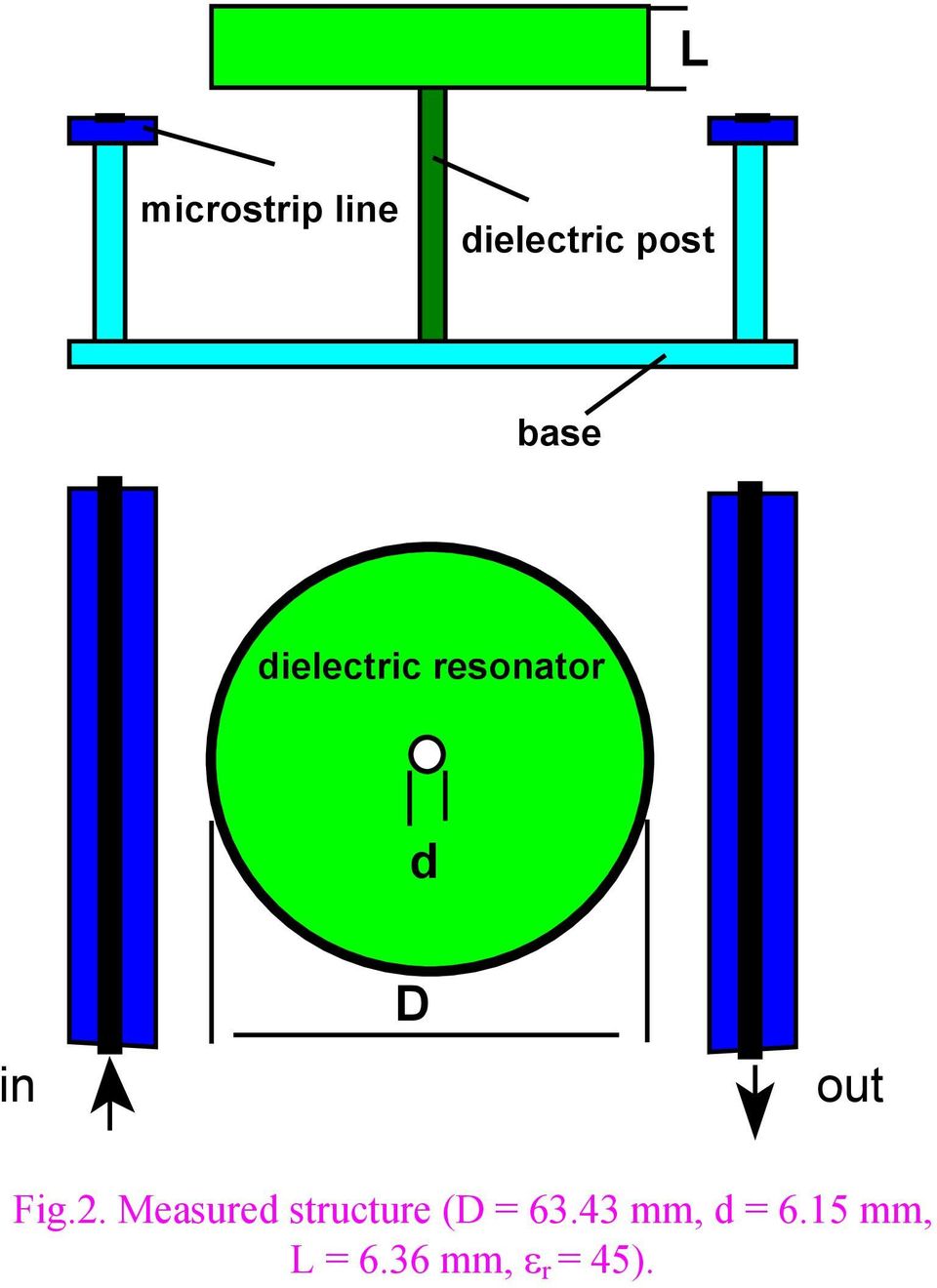 Fig.. Measued stuctue (D = 63.