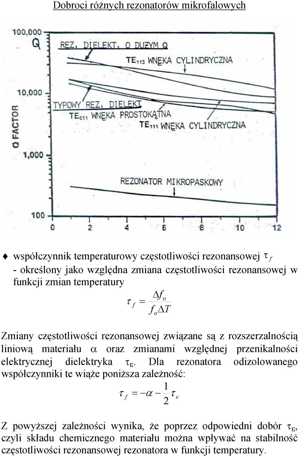 względnej pzenikalności elektycznej dielektyka τ.