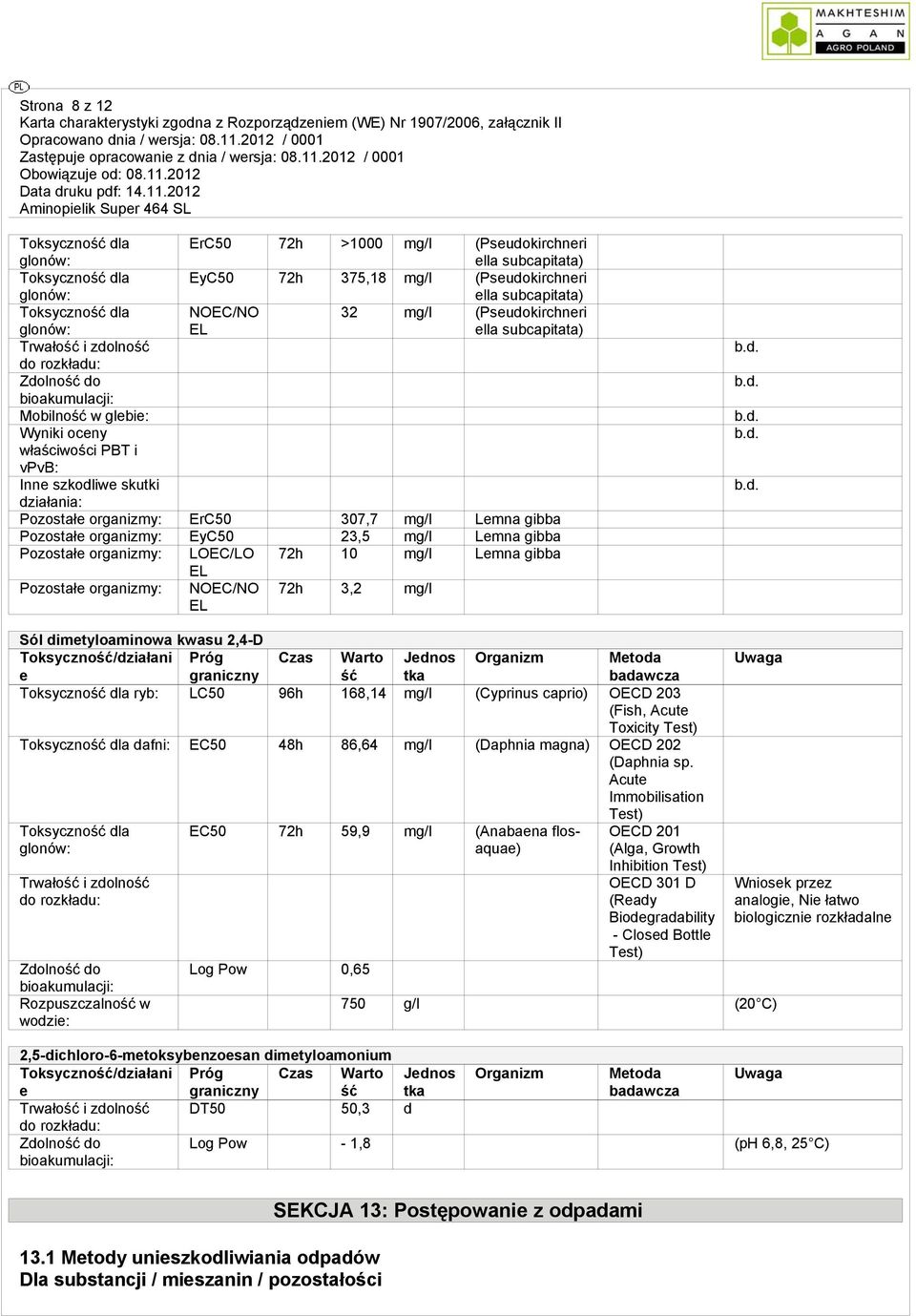 działania: Pozostałe organizmy: ErC50 307,7 mg/l Lemna gibba Pozostałe organizmy: EyC50 23,5 mg/l Lemna gibba Pozostałe organizmy: LOEC/LO 72h 10 mg/l Lemna gibba EL Pozostałe organizmy: NOEC/NO 72h