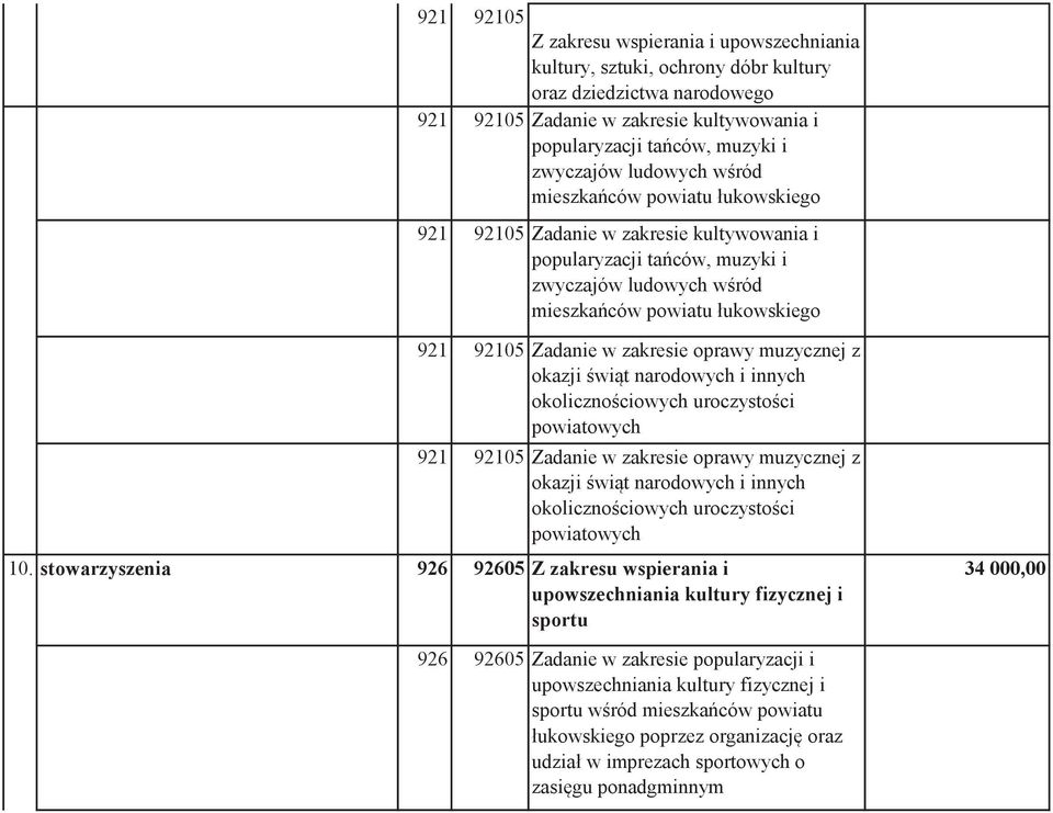 zakresie oprawy muzycznej z okazji świąt narodowych i innych okolicznościowych uroczystości powiatowych 921 92105 Zadanie w zakresie oprawy muzycznej z okazji świąt narodowych i innych