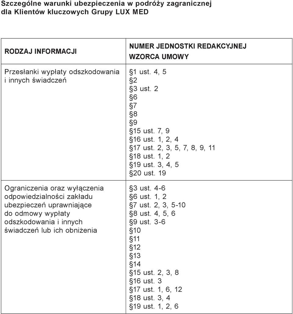 NUMER JEDNOSTKI REDAKCYJNEJ WZORCA UMOWY 1 ust. 4, 5 2 3 ust. 2 6 7 8 9 15 ust. 7, 9 16 ust. 1, 2, 4 17 ust. 2, 3, 5, 7, 8, 9, 11 18 ust. 1, 2 19 ust.
