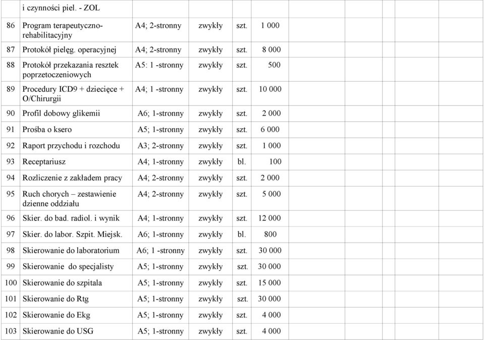 10 000 90 Profil dobowy glikemii A6; 1-stronny zwykły szt. 2 000 91 Prośba o ksero A5; 1-stronny zwykły szt. 6 000 92 Raport przychodu i rozchodu A3; 2-stronny zwykły szt.