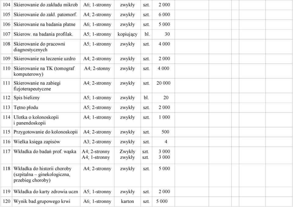 4 000 109 Skierowanie na leczenie uzdro A4; 2-stronny zwykły szt. 2 000 110 Skierowanie na TK (tomograf komputerowy) 111 Skierowanie na zabiegi fizjoterapeutyczne A4; 2-stonny zwykły szt.