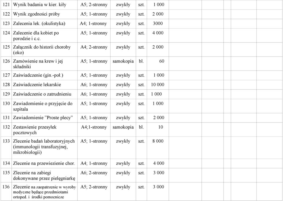 2 000 A5; 1-stronny samokopia bl. 60 127 Zaświadczenie (gin.-poł.) A5; 1-stronny zwykły szt. 1 000 128 Zaświadczenie lekarskie A6; 1-stronny zwykły szt.