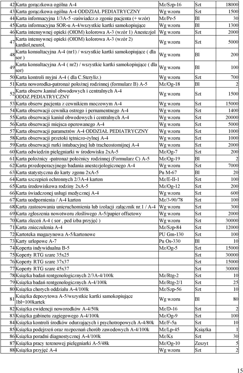 Szt 2000 Karta intensywnej opieki (OIOM) kolorowa A-3 (wzór 2) 47 kardiol,neurol, Wg wzoru Szt 5000 Karta konsultacyjna A-4 (nr1) / wszystkie kartki samokopiujące ( dla 48 Wg wzoru sor ) Bl 200 Karta