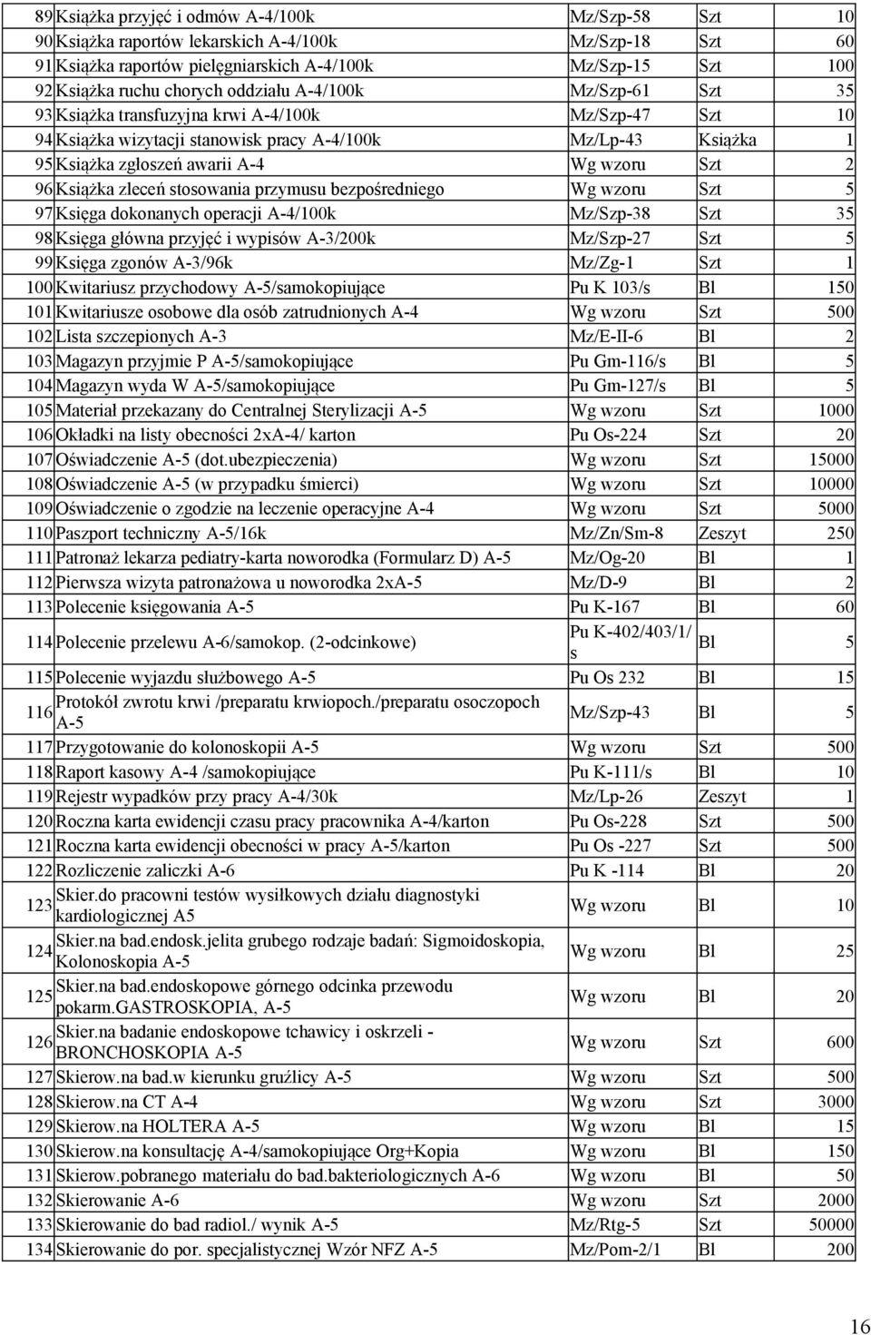 2 96 Książka zleceń stosowania przymusu bezpośredniego Wg wzoru Szt 5 97 Księga dokonanych operacji A-4/100k Mz/Szp-38 Szt 35 98 Księga główna przyjęć i wypisów A-3/200k Mz/Szp-27 Szt 5 99 Księga