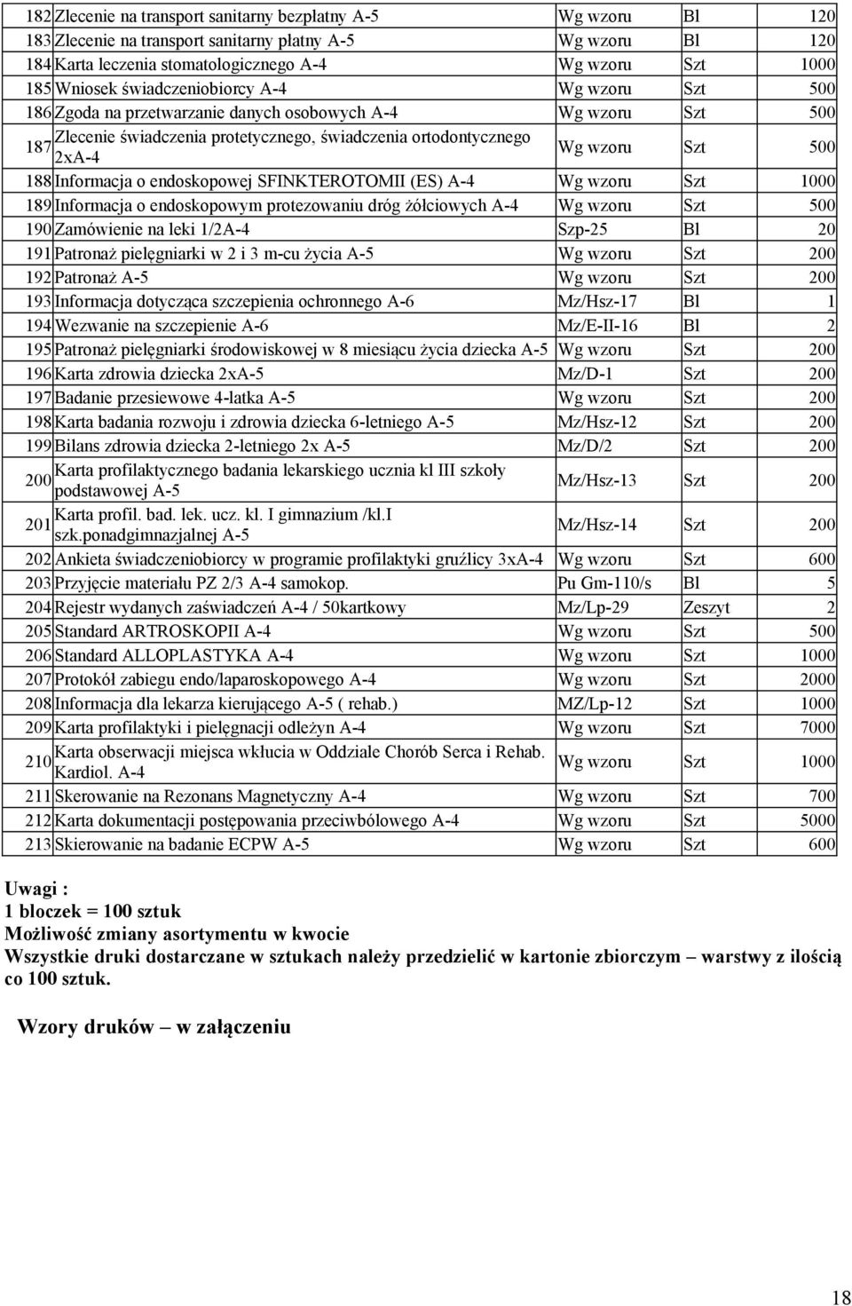 Informacja o endoskopowej SFINKTEROTOMII (ES) A-4 Wg wzoru Szt 1000 189 Informacja o endoskopowym protezowaniu dróg żółciowych A-4 Wg wzoru Szt 500 190 Zamówienie na leki 1/2A-4 Szp-25 Bl 20 191