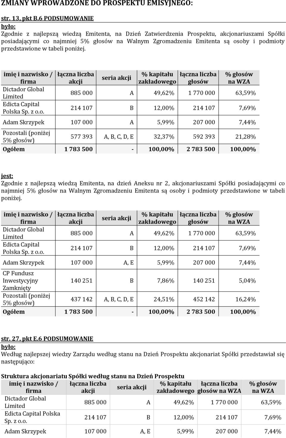 w tabeli poniżej. imię i nazwisko / dicta Capital Polska Sp.