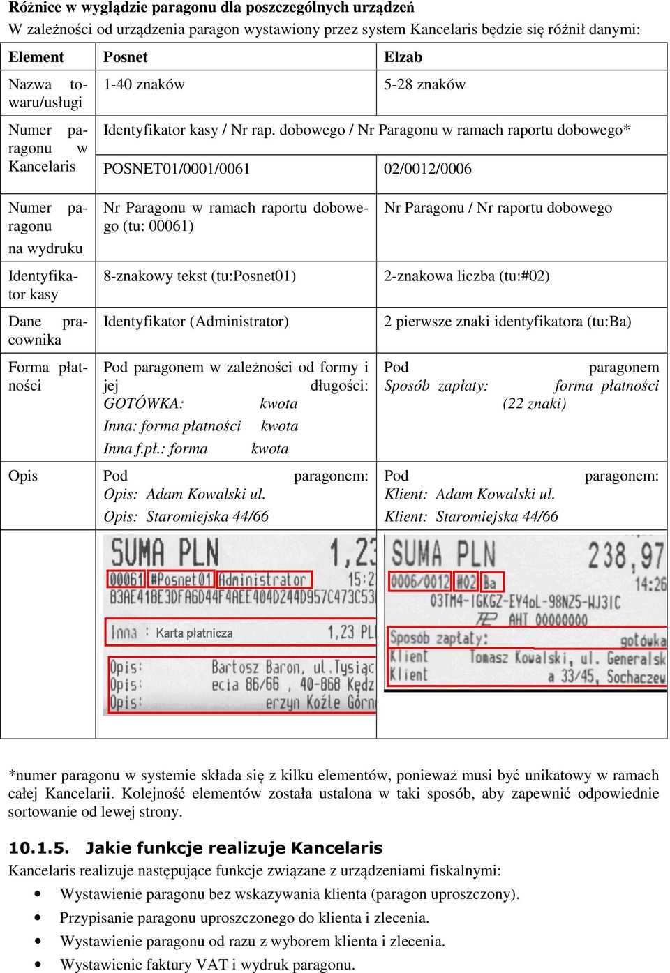 dobowego / Nr Paragonu w ramach raportu dobowego* POSNET01/0001/0061 02/0012/0006 Numer paragonu na wydruku Identyfikator kasy Dane pracownika Forma płatności Nr Paragonu w ramach raportu dobowego