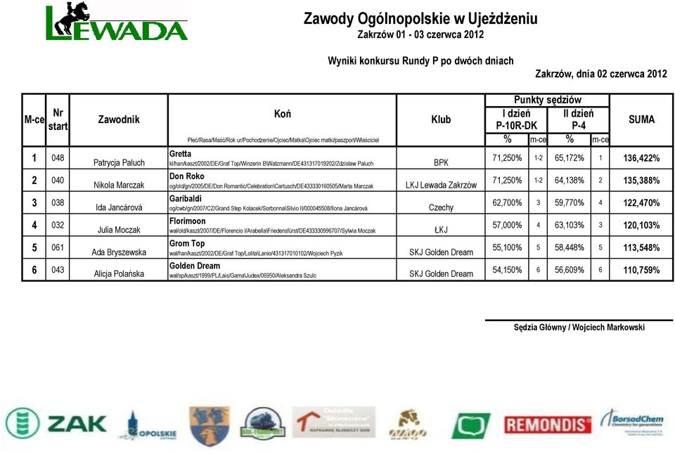 Garibaldi og/cwb/gn/2007/cz/grand Step Kolacek/Sorbonna\Silvio II/000045508/Ilona Jancárová Florimoon wał/old/kaszt/2007/de/florencio I/Arabella\Friedensfürst/DE433330996707/Sylwia Moczak Grom Top