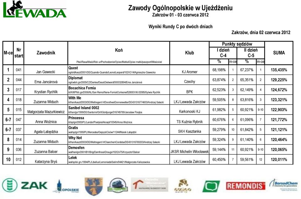 gn/2005/cz/dantes/dasa\dietward/000032894/ema Jancárová Bocachica Fomia kl/kwpn/c.gn/2006/nl/san Remo/Nene-Fomia\Corleone/528003 06.