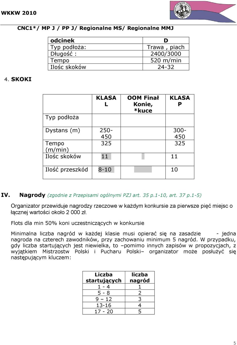 1-10, art. 37 p.1-5) Organizator przewiduje nagrodzy rzeczowe w każdym konkursie za pierwsze pięć miejsc o łącznej wartości około 2 000 zł.