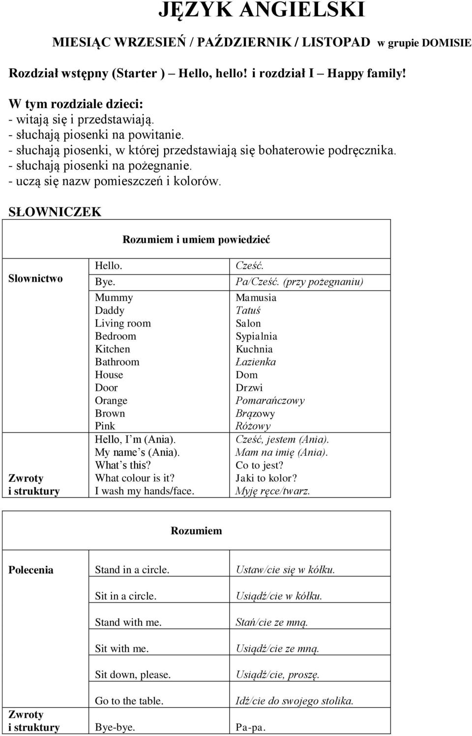 Mummy Daddy Living room Bedroom Kitchen Bathroom House Door Orange Brown Pink Hello, I m (Ania). My name s (Ania). What s this? What colour is it? I wash my hands/face. Cześć. Pa/Cześć.