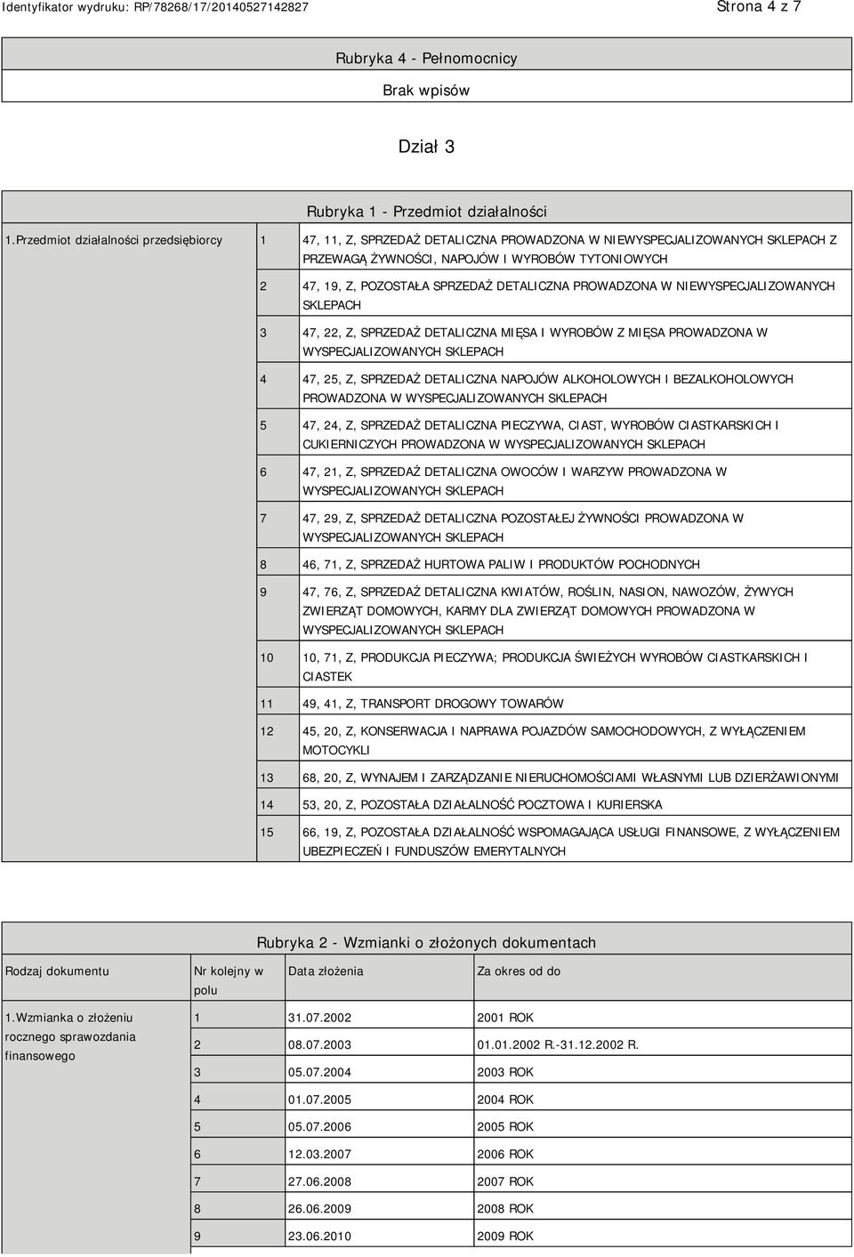 NIEWYSPECJALIZOWANYCH SKLEPACH 3 47, 22, Z, SPRZEDAŻ DETALICZNA MIĘSA I WYROBÓW Z MIĘSA PROWADZONA W 4 47, 25, Z, SPRZEDAŻ DETALICZNA NAPOJÓW ALKOHOLOWYCH I BEZALKOHOLOWYCH PROWADZONA W 5 47, 24, Z,