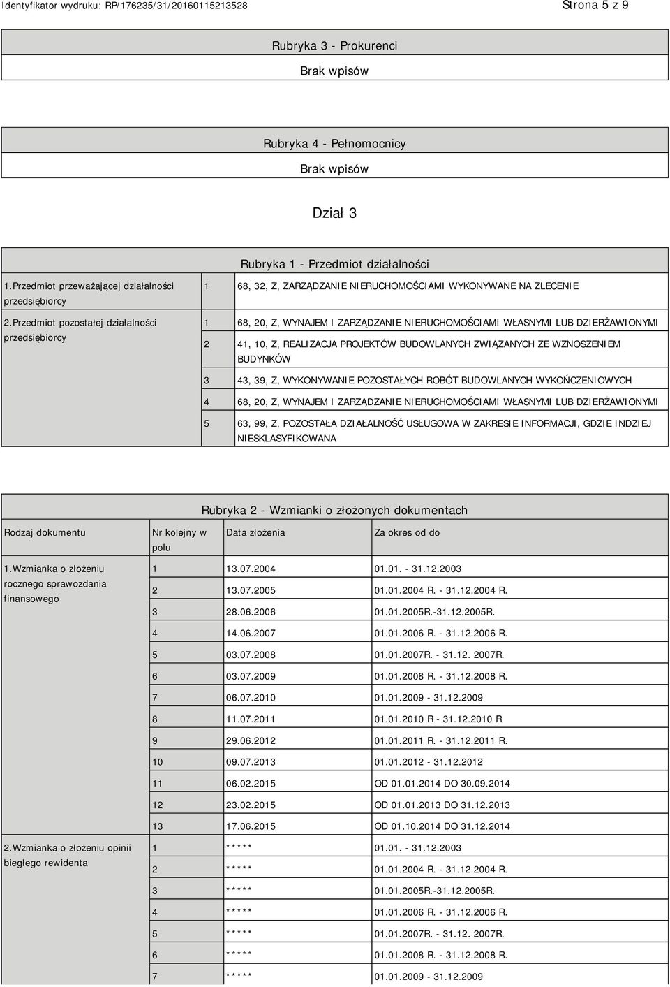 10, Z, REALIZACJA PROJEKTÓW BUDOWLANYCH ZWIĄZANYCH ZE WZNOSZENIEM BUDYNKÓW 3 43, 39, Z, WYKONYWANIE POZOSTAŁYCH ROBÓT BUDOWLANYCH WYKOŃCZENIOWYCH 4 68, 20, Z, WYNAJEM I ZARZĄDZANIE NIERUCHOMOŚCIAMI