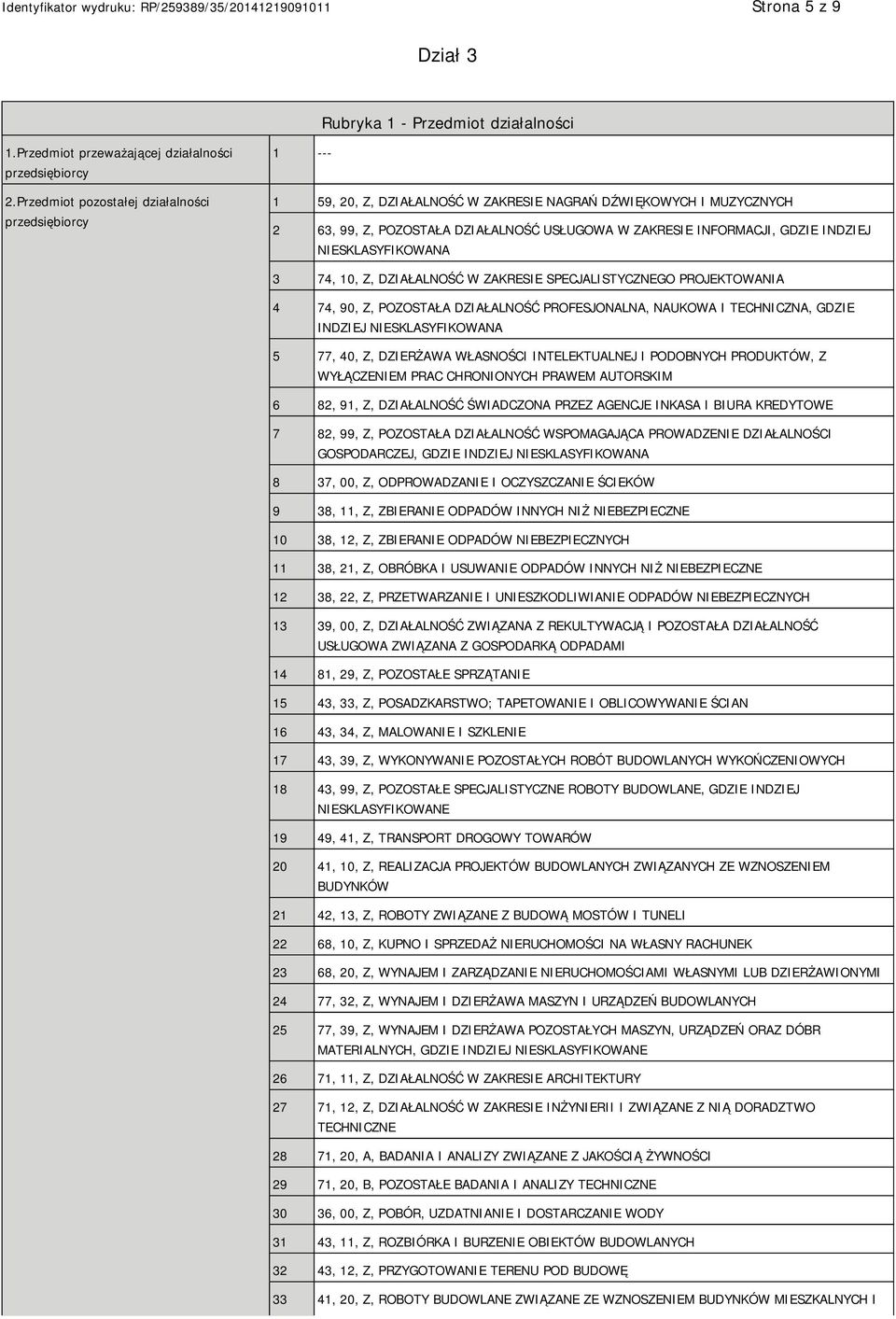 INDZIEJ SKLASYFIKOWANA 3 74, 10, Z, DZIAŁALNOŚĆ W ZAKRESIE SPECJALISTYCZNEGO PROJEKTOWANIA 4 74, 90, Z, POZOSTAŁA DZIAŁALNOŚĆ PROFESJONALNA, NAUKOWA I TECHNICZNA, GDZIE INDZIEJ SKLASYFIKOWANA 5 77,