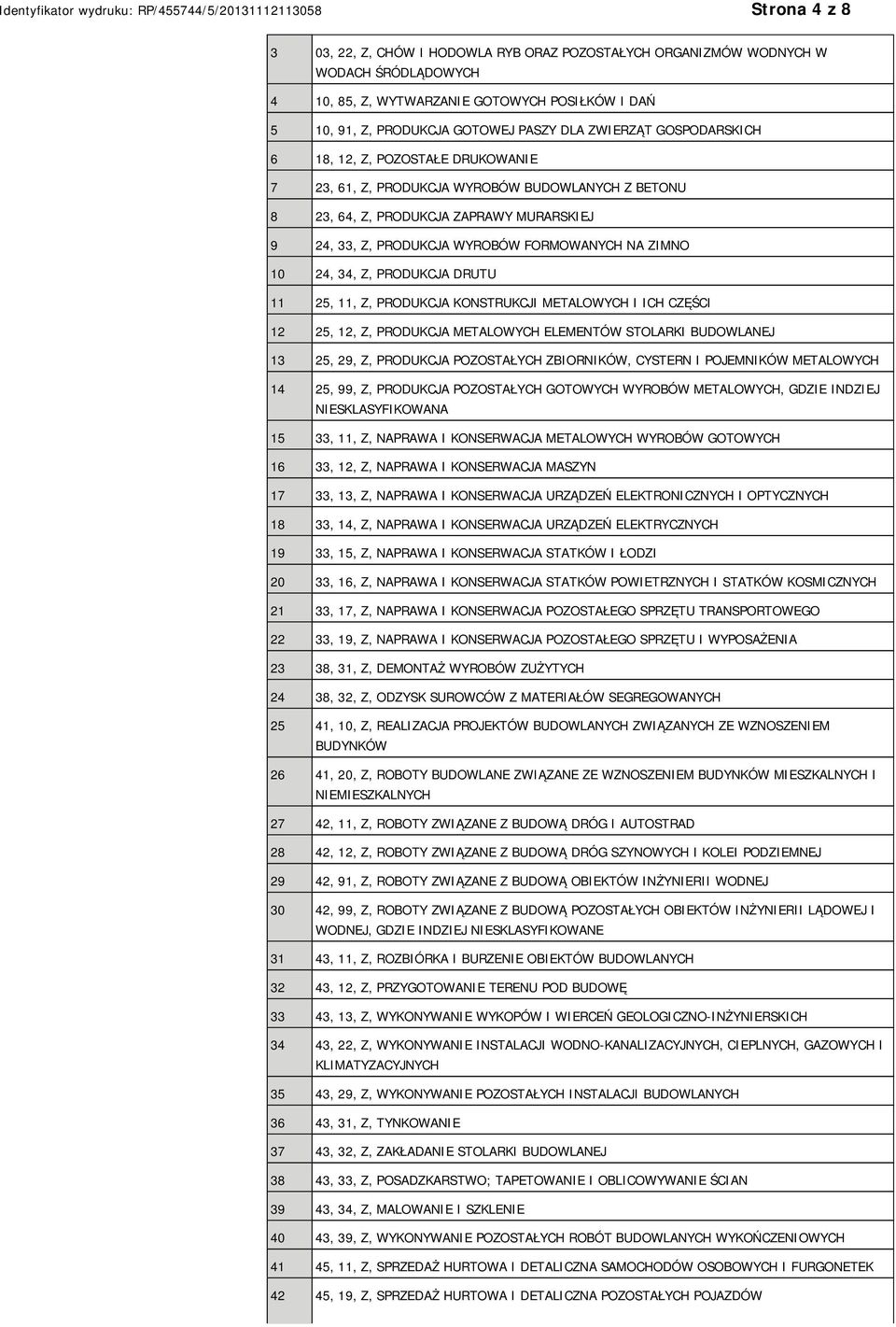 34, Z, PRODUKCJA DRUTU 11 25, 11, Z, PRODUKCJA KONSTRUKCJI METALOWYCH I ICH CZĘŚCI 12 25, 12, Z, PRODUKCJA METALOWYCH ELEMENTÓW STOLARKI BUDOWLANEJ 13 25, 29, Z, PRODUKCJA POZOSTAŁYCH ZBIORNIKÓW,