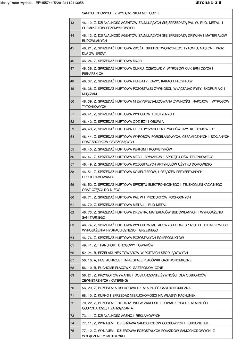 SPRZEDAŻ HURTOWA CUKRU, CZEKOLADY, WYROBÓW CUKIERNICZYCH I PIEKARSKICH 48 46, 37, Z, SPRZEDAŻ HURTOWA HERBATY, KAWY, KAKAO I PRZYPRAW 49 46, 38, Z, SPRZEDAŻ HURTOWA POZOSTAŁEJ ŻYWNOŚCI, WŁĄCZAJĄC