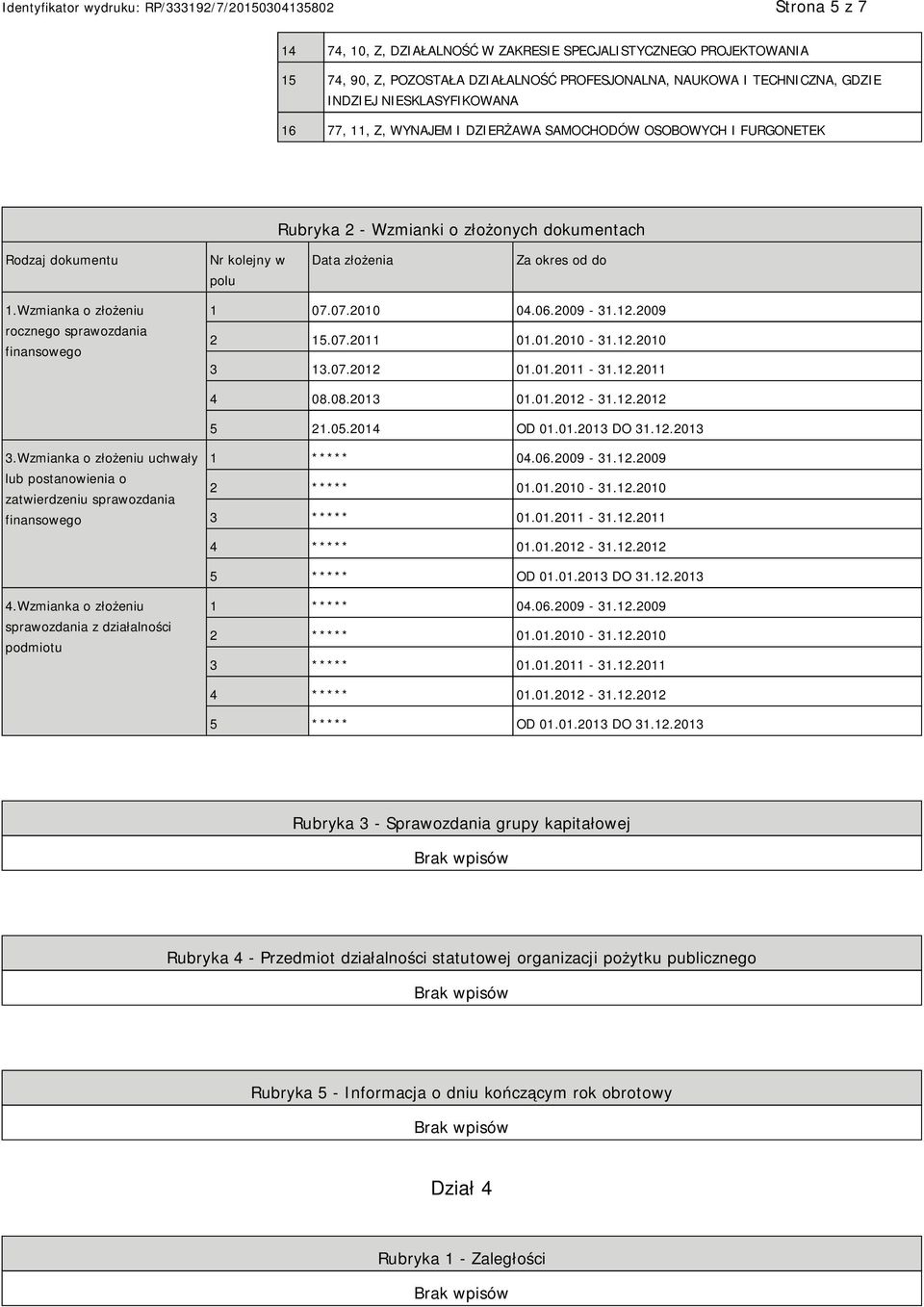 Wzmianka o złożeniu rocznego sprawozdania finansowego 1 07.07.2010 04.06.2009-31.12.2009 2 15.07.2011 01.01.2010-31.12.2010 3 13.07.2012 01.01.2011-31.12.2011 4 08.08.2013 01.01.2012-31.12.2012 5 21.