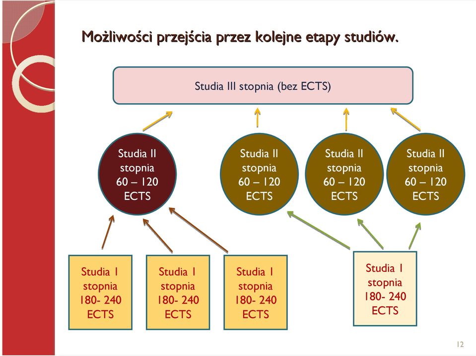 120 ECTS Studia II stopnia 60 120 ECTS Studia II stopnia 60 120 ECTS Studia 1