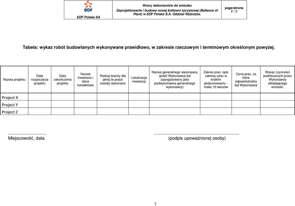 Lokalizacja inwestycji Nazwa generalnego wykonawcy (jeżeli Wykonawca był zaangażowany jako podwykonawca generalnego wykonawcy) Zakres prac, opis zakresu