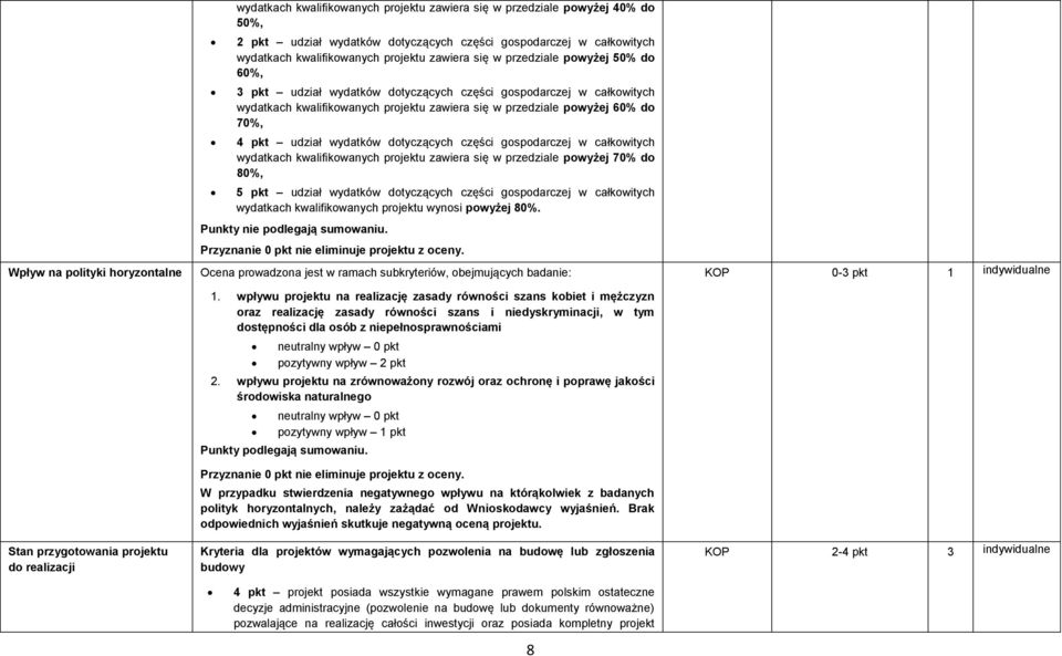 przedziale powyżej 60% do 70%, 4 pkt udział wydatków dotyczących części gospodarczej w całkowitych wydatkach kwalifikowanych zawiera się w przedziale powyżej 70% do 80%, 5 pkt udział wydatków