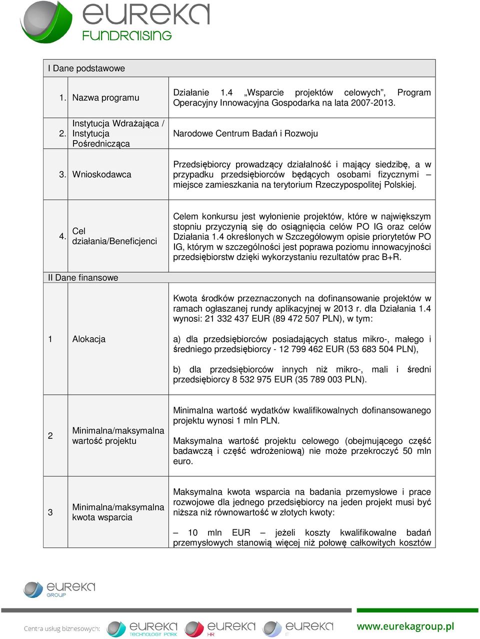 Wnioskodawca Przedsiębiorcy prowadzący działalność i mający siedzibę, a w przypadku przedsiębiorców będących osobami fizycznymi miejsce zamieszkania na terytorium Rzeczypospolitej Polskiej. 4.