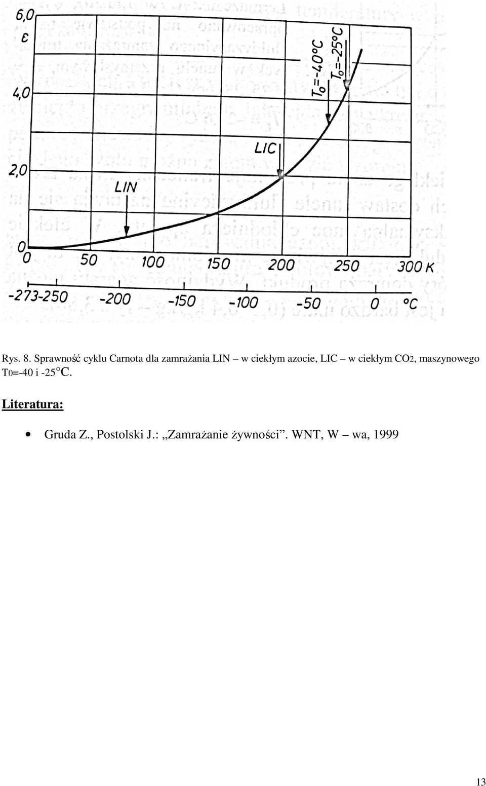 ciekłym azocie, LIC w ciekłym CO2, maszynowego