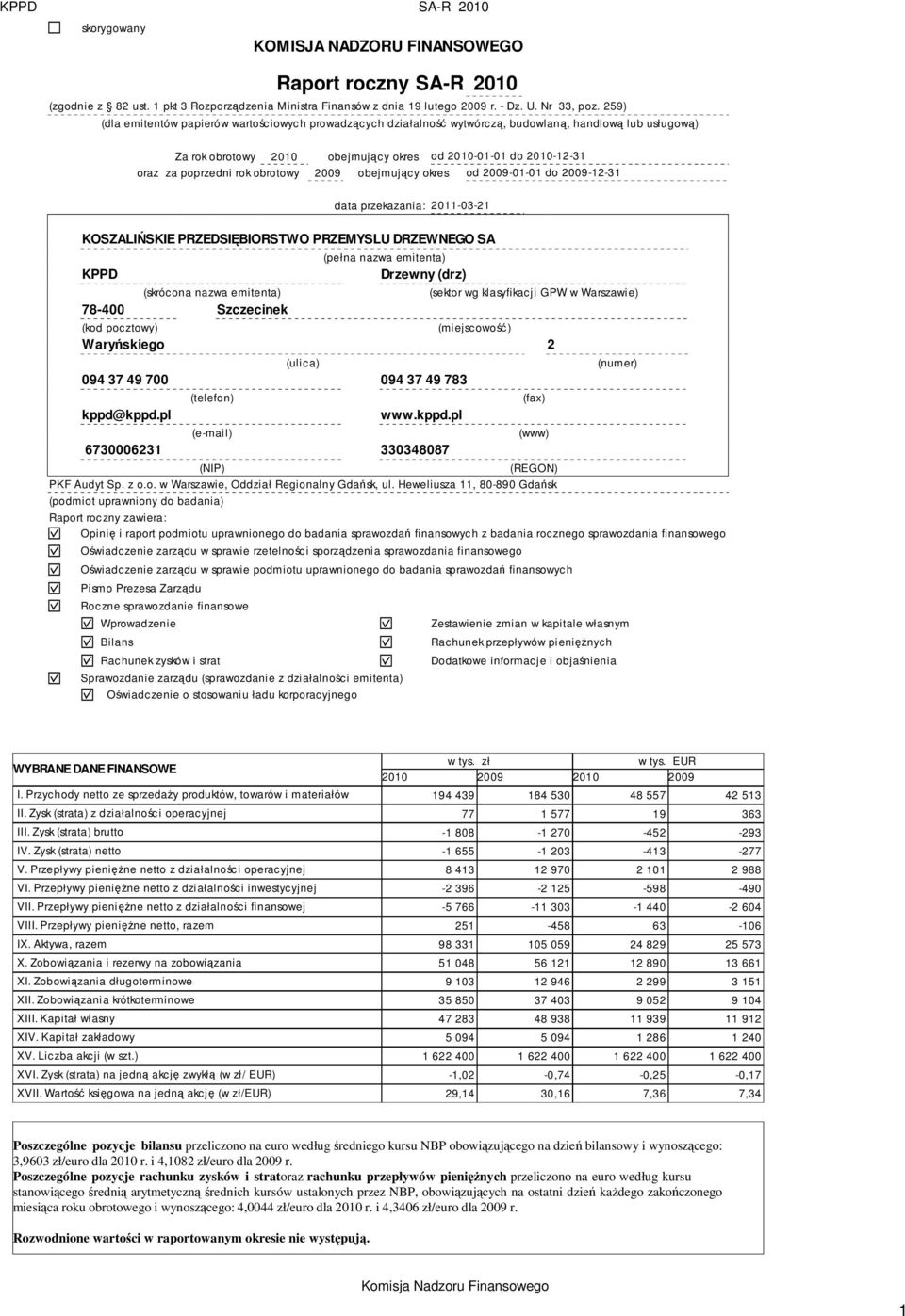 obrotowy 2009 obejmujcy okres od 2009-01-01 do 2009-12-31 data przekazania: 2011-03-21 KOSZALISKIE PRZEDSIBIORSTWO PRZEMYSLU DRZEWNEGO SA KPPD (skrócona nazwa emitenta) 78-400 Szczecinek (pełna nazwa