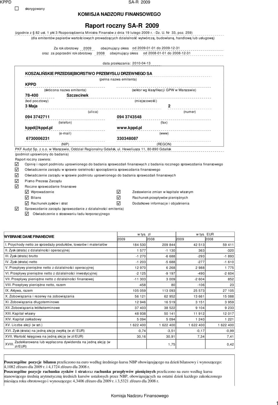 obrotowy 2008 obejmujcy okres od 2008-01-01 do 2008-12-31 data przekazania: 2010-04-13 KOSZALISKIE PRZEDSIBIORSTWO PRZEMYSLU DRZEWNEGO SA KPPD (skrócona nazwa emitenta) 78-400 Szczecinek (pełna nazwa