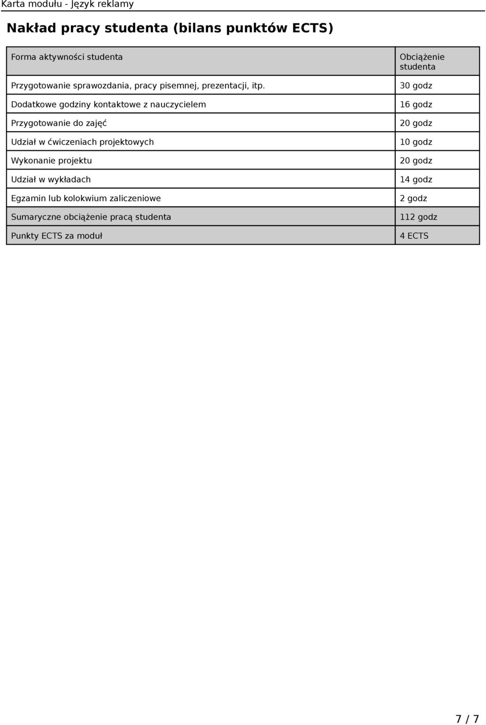 Dodatkowe godziny kontaktowe z nauczycielem Przygotowanie do zajęć Udział w ćwiczeniach projektowych Wykonanie