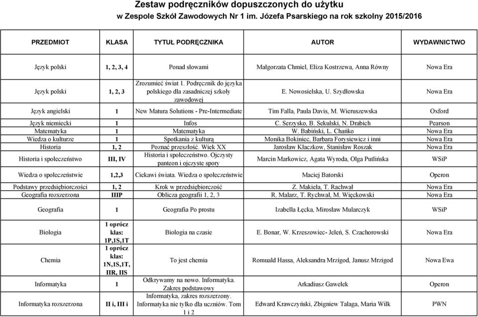 polski 1, 2, 3 Zrozumieć świat 1. Podręcznik do języka polskiego dla zasadniczej szkoły zawodowej E. Nowosielska, U.