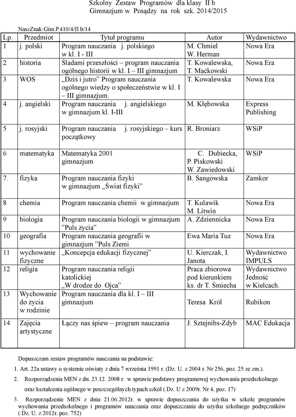 rosyjskiego kurs w Świat fizyki R. Broniarz C. Dubiecka, B. Sangowska Zamkor 8 chemia Program nauczania chemii w T. Kulawik M. Litwin 9 biologia Program nauczania biologii w A.