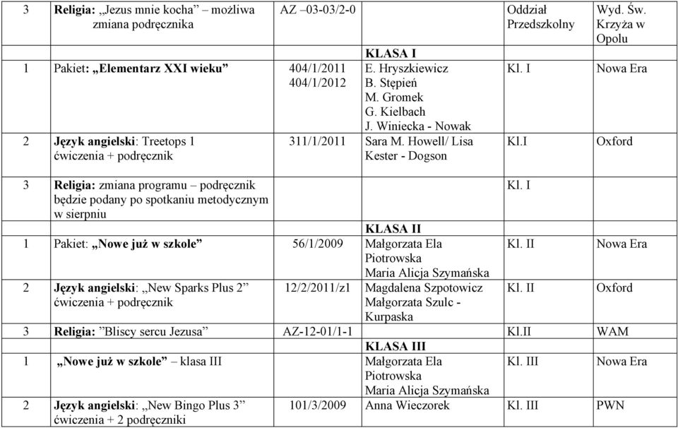 Krzyża w Opolu Oxford 3 Religia: zmiana programu podręcznik będzie podany po spotkaniu metodycznym w sierpniu KLASA II 1 Pakiet: Nowe już w szkole 56/1/2009 Małgorzata Ela Piotrowska 2 Język