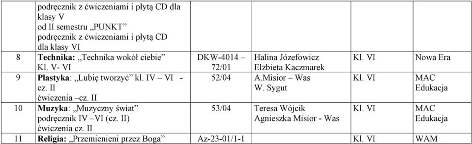 II 10 Muzyka: Muzyczny świat podręcznik IV VI (cz. II) ćwiczenia cz.