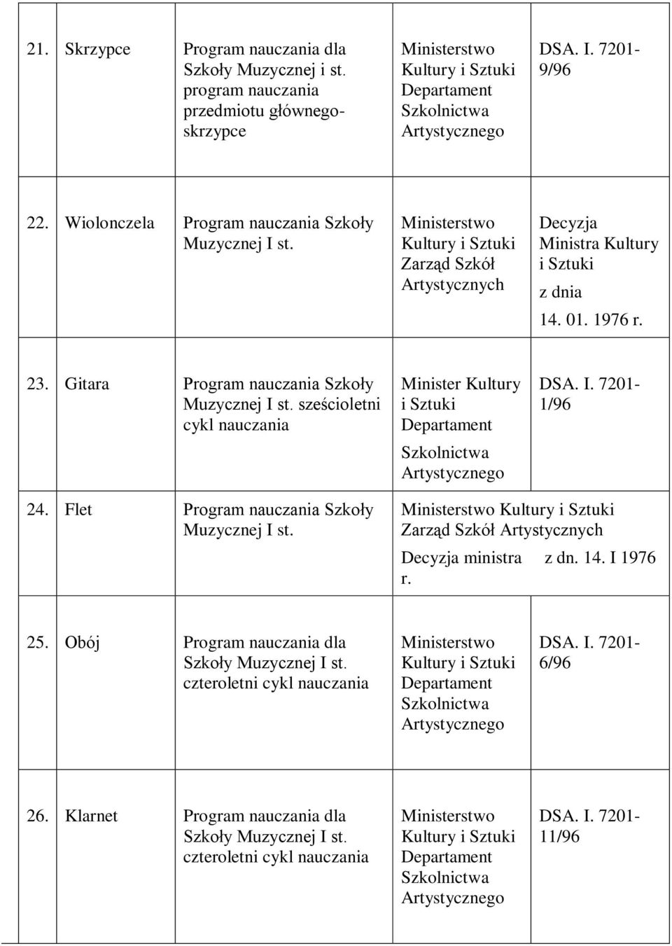 Wiolonczela Program Szkoły Decyzja Ministra Kultury i Sztuki z dnia 14. 01. 1976 23.