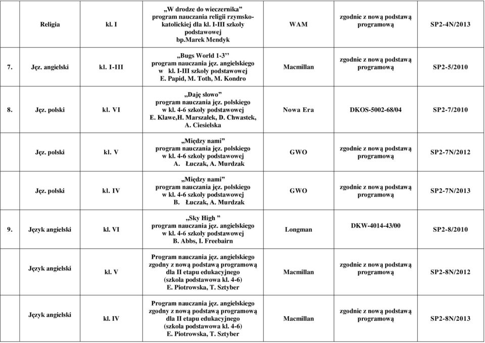 polski,,między nami program nauczania jęz. polskiego w kl. 4-6 szkoly podstawowej A. Łuczak, A. Murdzak SP2-7N/2012 Jęz. polski,,między nami program nauczania jęz. polskiego w kl. 4-6 szkoly podstawowej B.