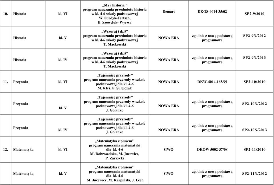 Maćkowski SP2-9N/2012 Historia Wczoraj i dziś program nauczania przedmiotu historia T. Maćkowski SP2-9N/2013 11. Przyroda I Tajemnice przyrody program nauczania przyrody w szkole podstawowej dla kl.