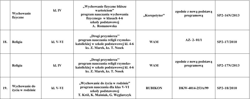 Nosek AZ- 2-01/1 SP2-17/2010 Religia,,Drogi przymierza w szkole podstawowej kl. 4-6 ks. Z. Marek, ks. T. Nosek SP2-17N/2013 19.