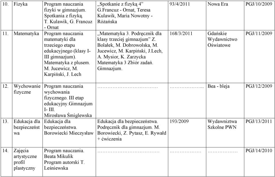 Karpiński, J.Lech, A. Mysior, K. Zarzycka Matematyka 3 Zbiór zadań. Gimnazjum. 93/4/2011 Nowa Era PGJ/10/2009 168/3/2011 Gdańskie Oświatowe PGJ/11/2009 12. Wychowanie fizyczne 13.