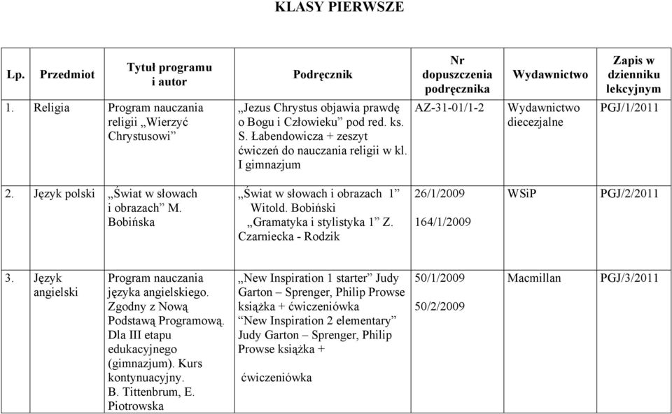 I gimnazjum AZ-31-01/1-2 diecezjalne PGJ/1/2011 2. Język polski Świat w słowach i obrazach M. Bobińska Świat w słowach i obrazach 1 Witold. Bobiński Gramatyka i stylistyka 1 Z.