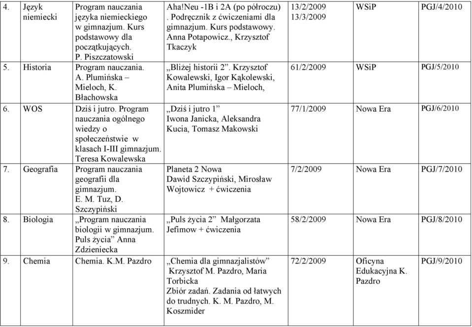 Puls życia Anna Zdzieniecka Aha!Neu -1B i 2A (po półroczu). Podręcznik z ćwiczeniami dla gimnazjum. Kurs podstawowy. Anna Potapowicz., Krzysztof Tkaczyk Bliżej historii 2.