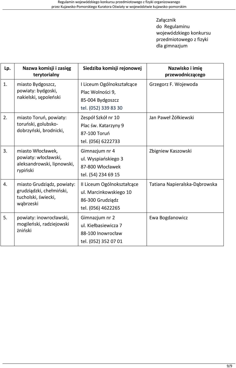 miasto Włocławek, powiaty: włocławski, aleksandrowski, lipnowski, rypioski 4. miasto Grudziądz, powiaty: grudziądzki, chełmioski, tucholski, świecki, wąbrzeski 5.